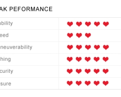 Семеен риболовен и туристически каяк HAPPINESS V2 2+1 места снимка 61